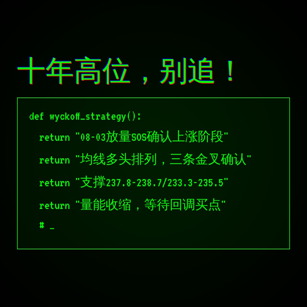 20260827 VAW 行情数据复盘报告（基于威科夫量价视角）