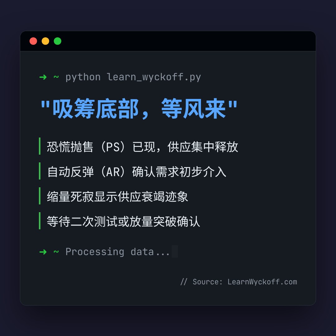 20260427 WCLD 行情数据复盘报告（基于威科夫量价视角）