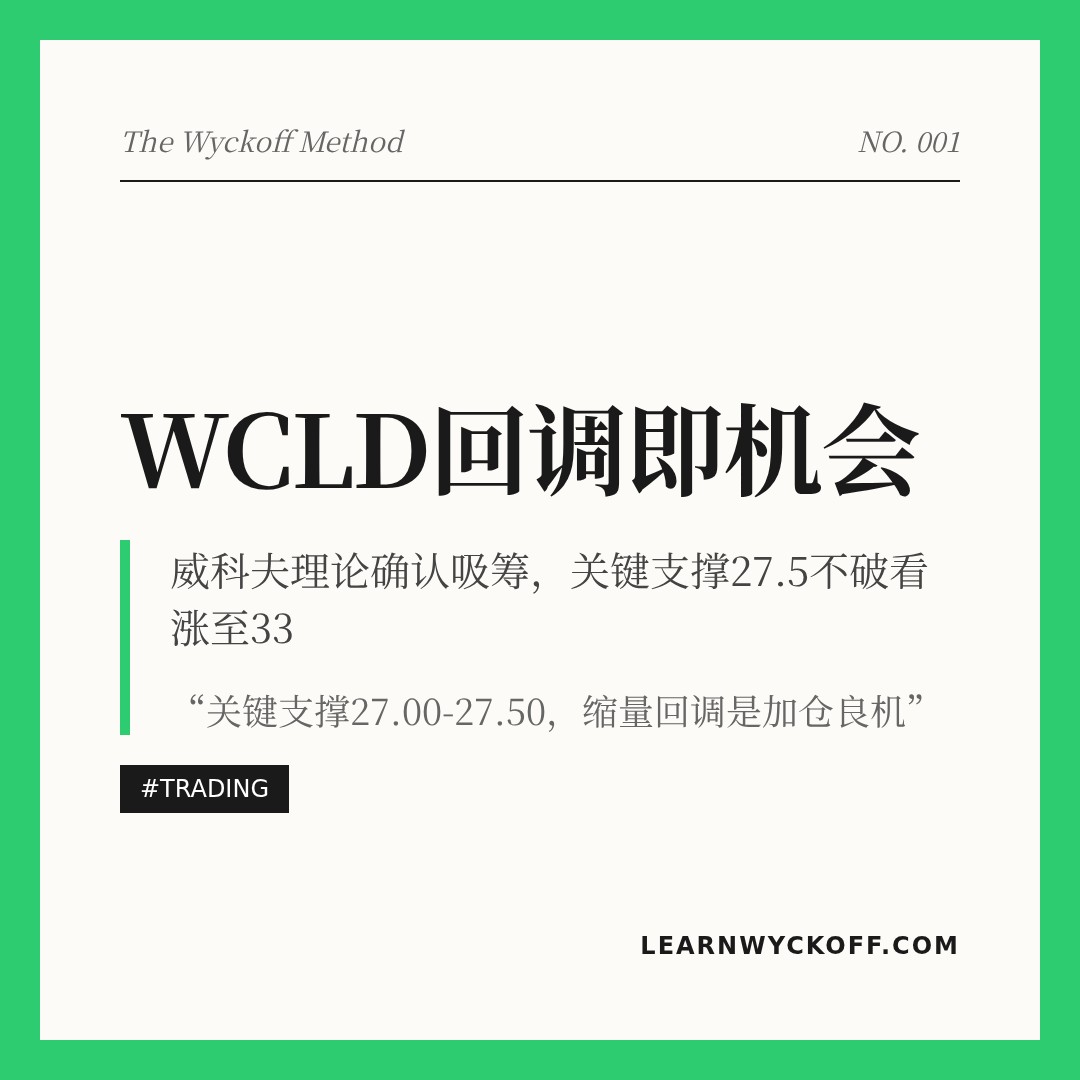 20260508 WCLD 行情数据复盘报告（基于威科夫量价视角）