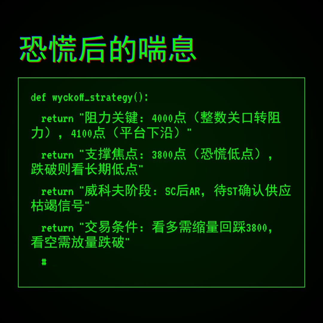 20260324 000001.SH 行情数据复盘报告（基于威科夫量价视角）
