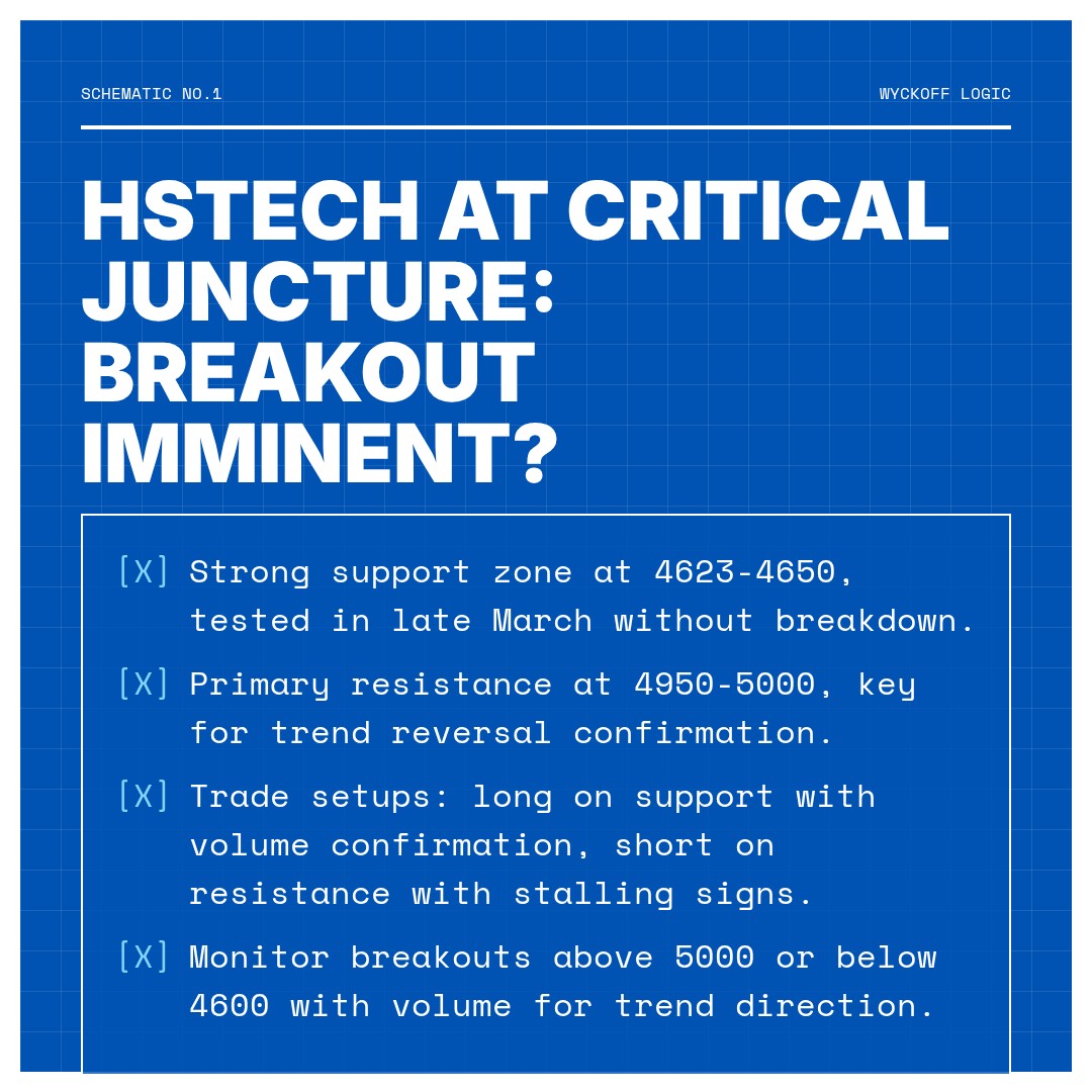 20260406 HSTECH Market Data Review Report (Based on Wyckoff Volume-Price Perspective)