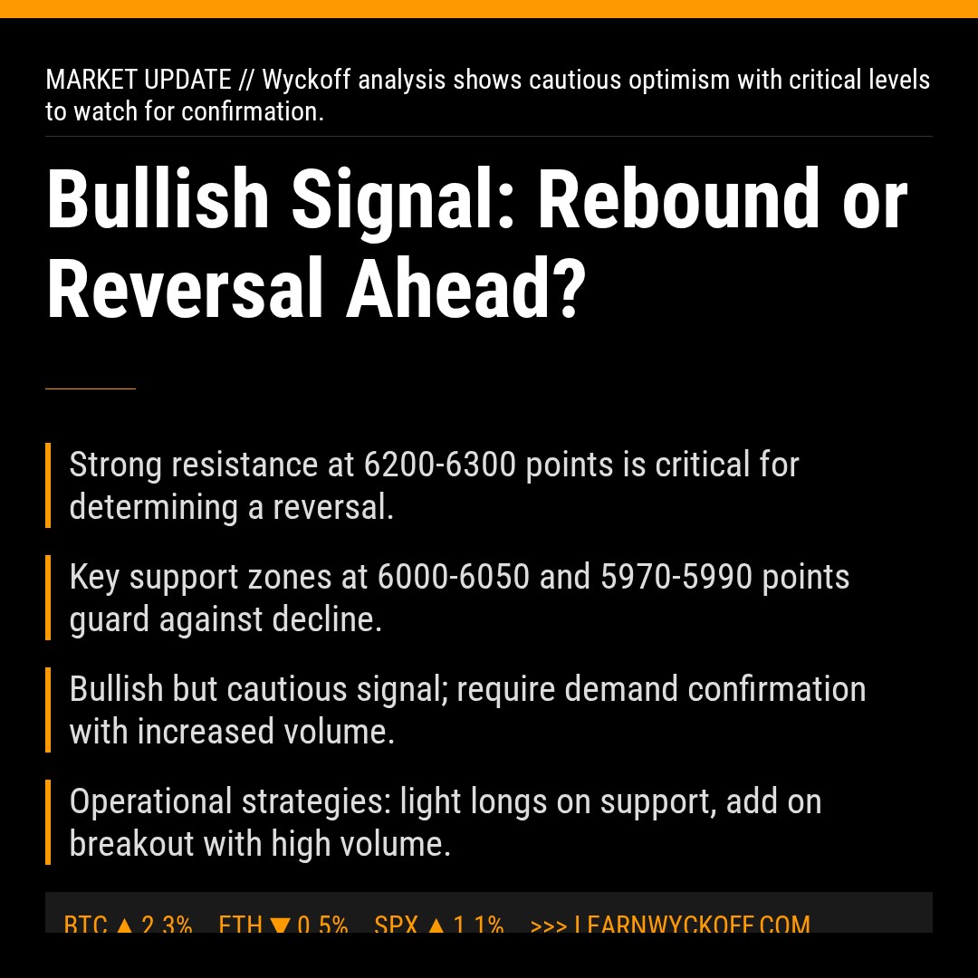 20260205 399934 Market Data Review Report (Based on Wyckoff Volume-Price Perspective)