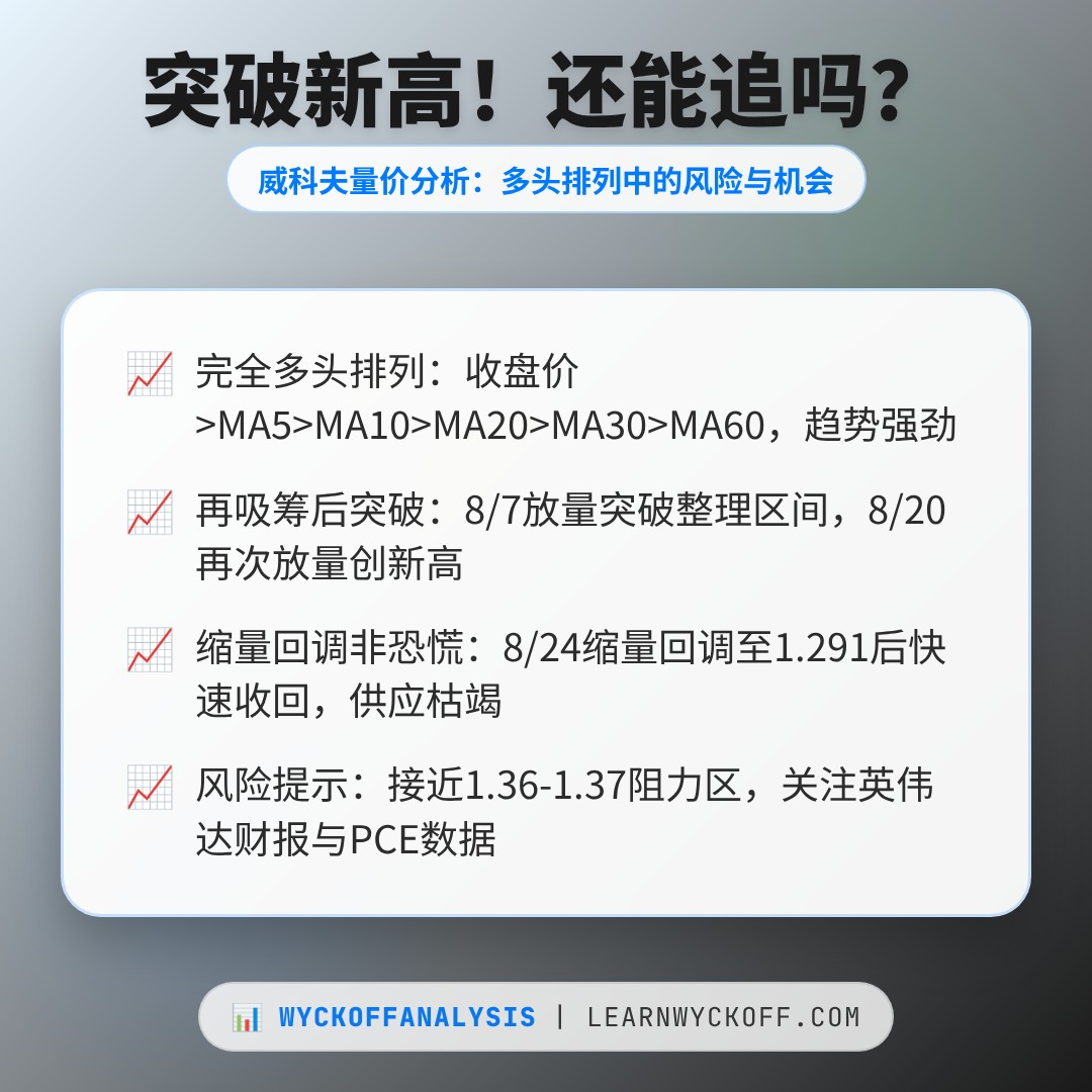 20260827 513120 行情数据复盘报告（基于威科夫量价视角）