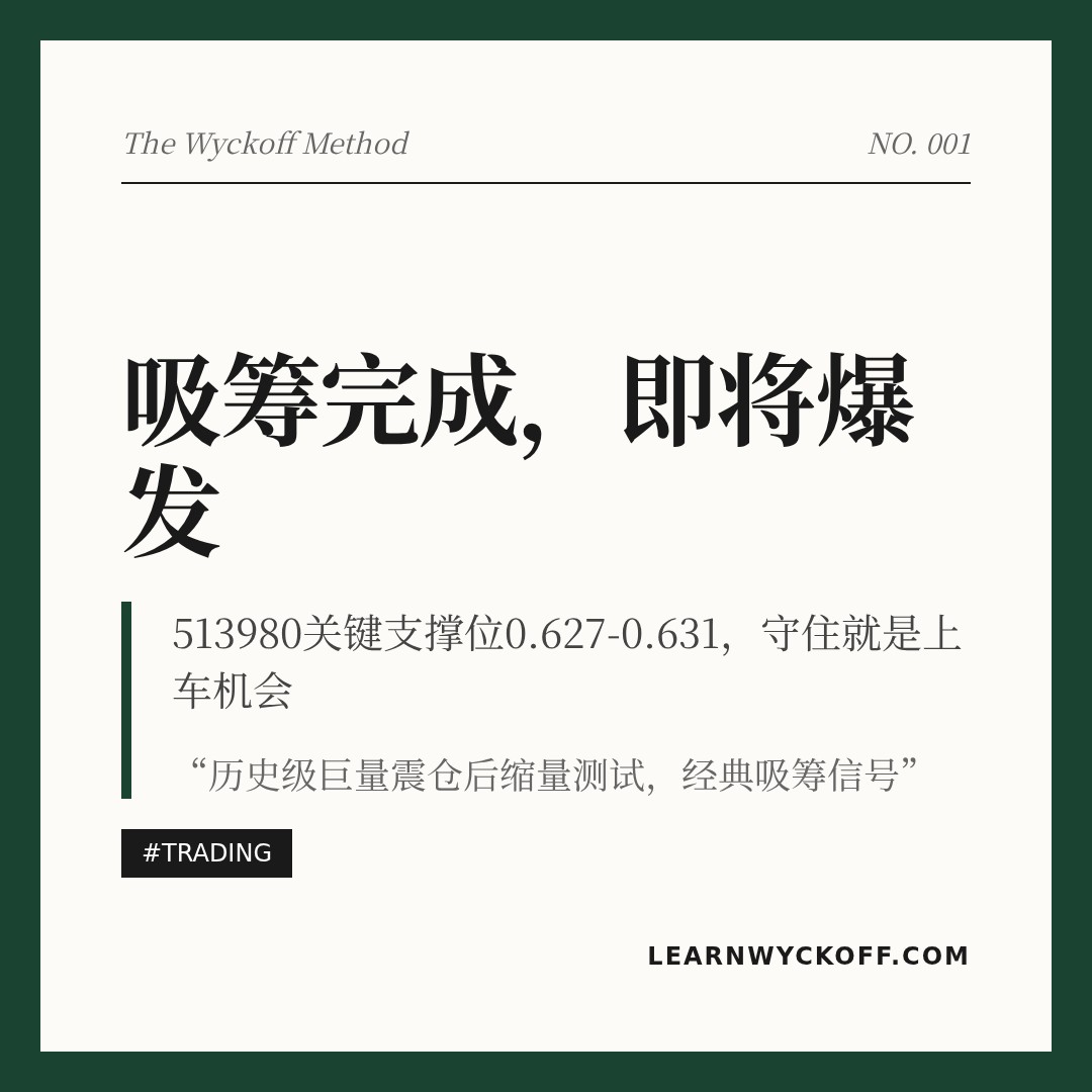 20260529 513980 行情数据复盘报告（基于威科夫量价视角）