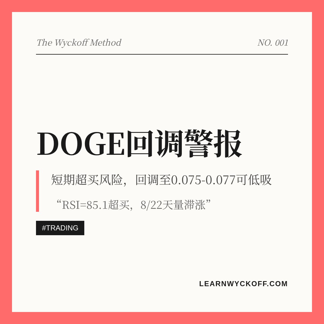 20260822 DOGEUSDT 行情数据复盘报告（基于威科夫量价视角）