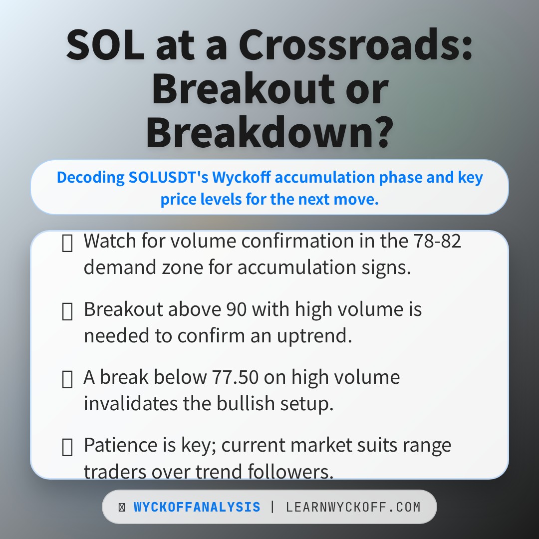 20260306 SOLUSDT Market Data Review Report (Based on Wyckoff Volume-Price Perspective)