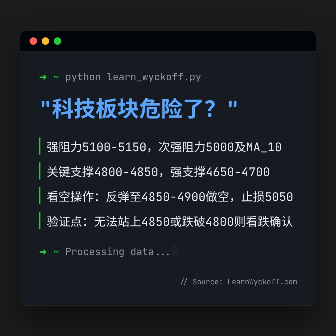 20260521 HSTECH 行情数据复盘报告（基于威科夫量价视角）
