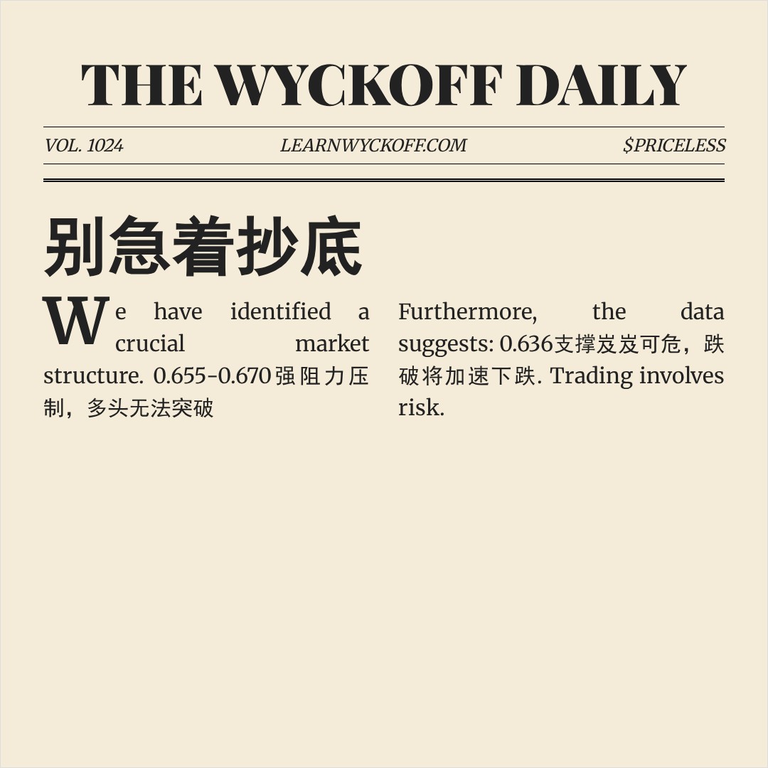20260515 513980 行情数据复盘报告（基于威科夫量价视角）