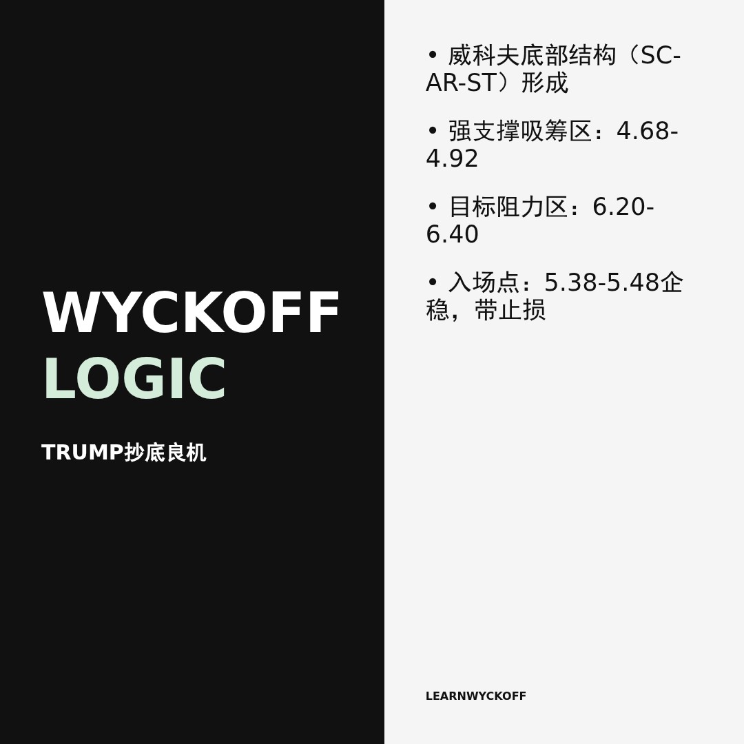 20260108 TRUMPUSDT 行情数据复盘报告（基于威科夫量价视角）