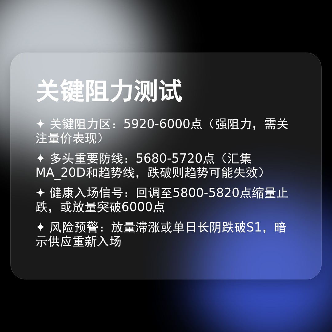 20260128 HSTECH 行情数据复盘报告（基于威科夫量价视角）