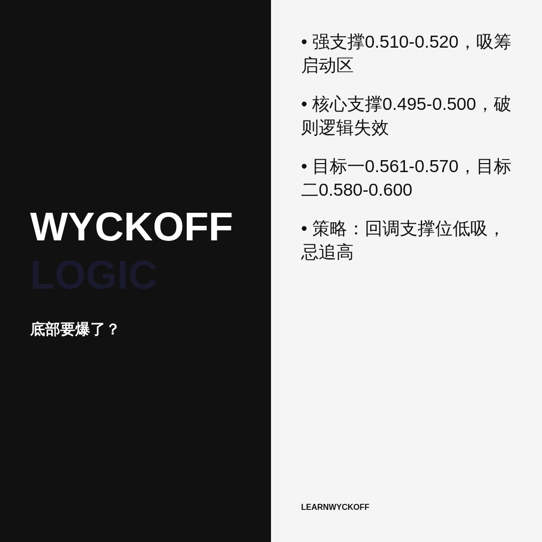 20260723 513060 行情数据复盘报告（基于威科夫量价视角）