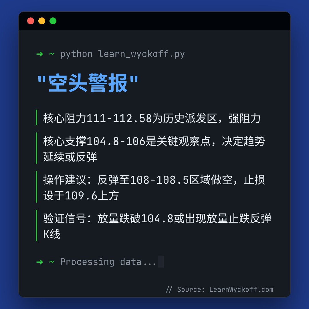 20260311 PPH 行情数据复盘报告（基于威科夫量价视角）