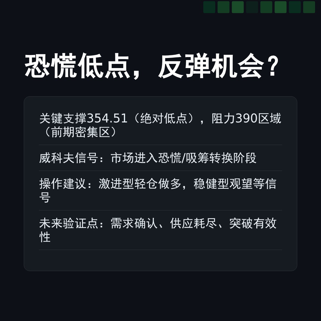 20260325 VCR 行情数据复盘报告（基于威科夫量价视角）