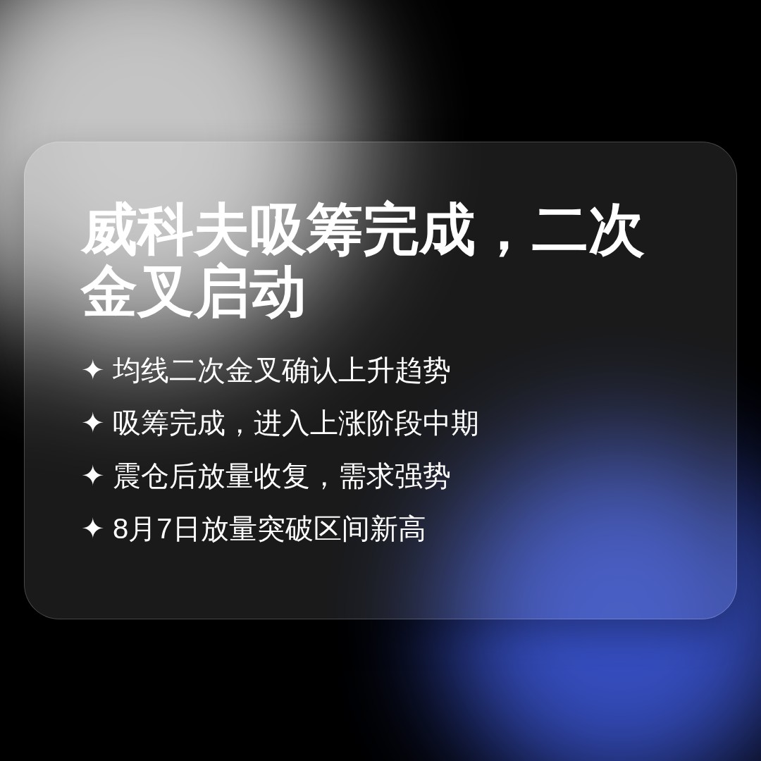 20260810 513060 行情数据复盘报告（基于威科夫量价视角）