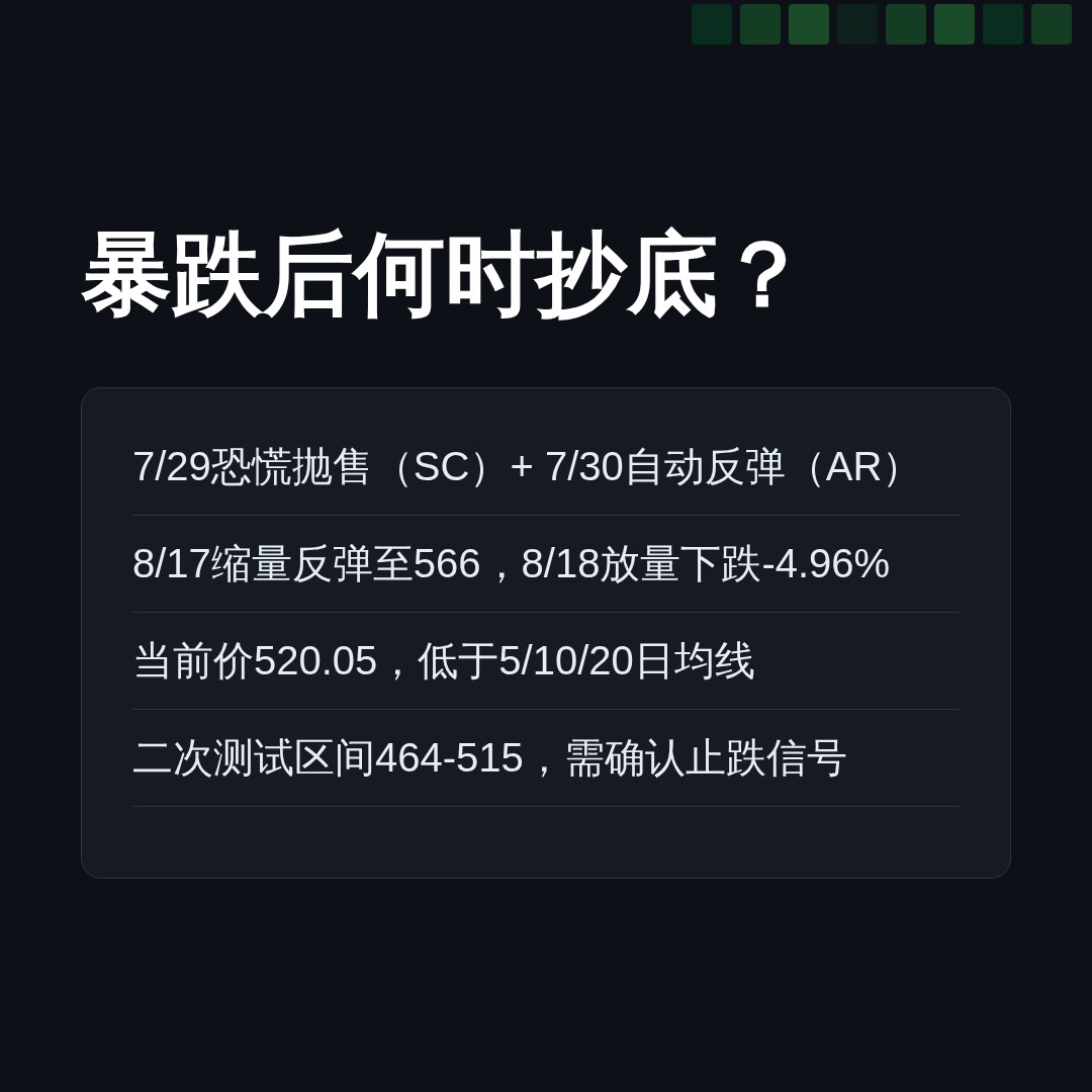 20260821 SOXX 行情数据复盘报告（基于威科夫量价视角）