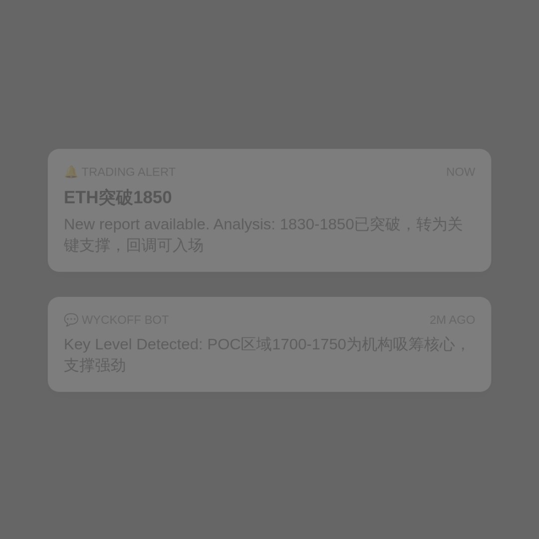 20260714 ETHUSDT 行情数据复盘报告（基于威科夫量价视角）