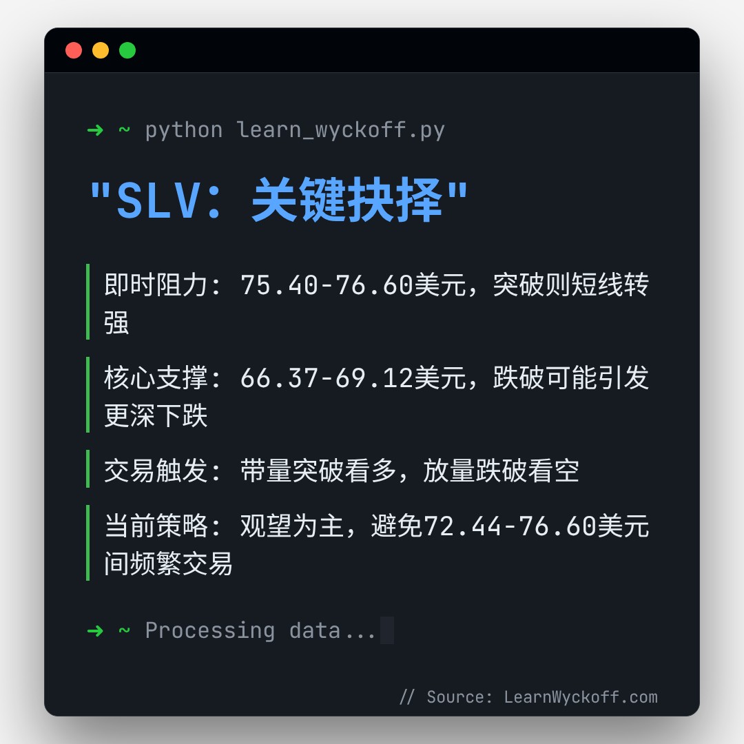 20260306 SLV 行情数据复盘报告（基于威科夫量价视角）