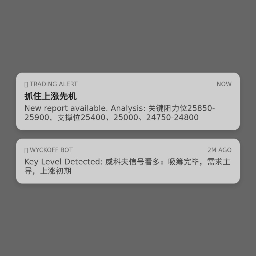 20260106 NDX 行情数据复盘报告（基于威科夫量价视角）