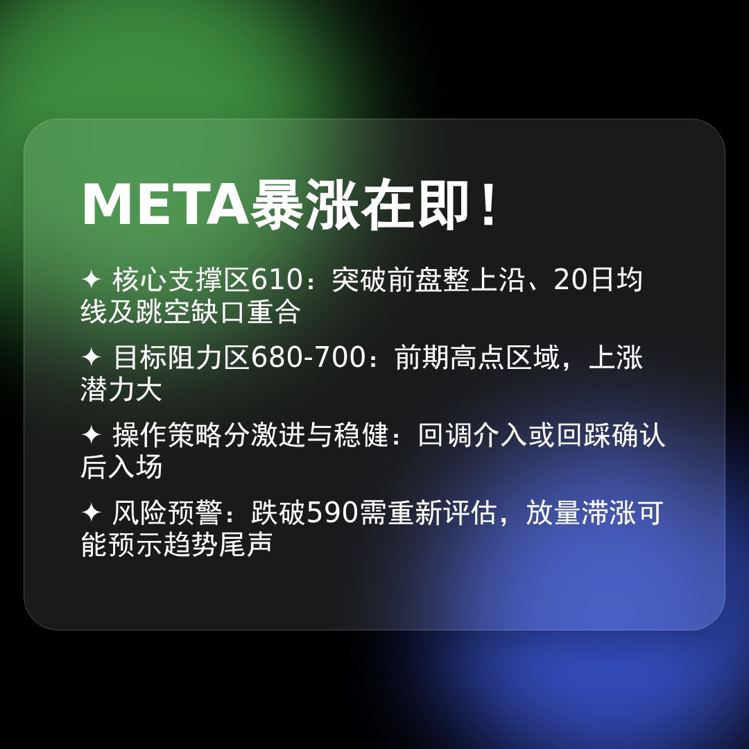 20260414 META 行情数据复盘报告（基于威科夫量价视角）