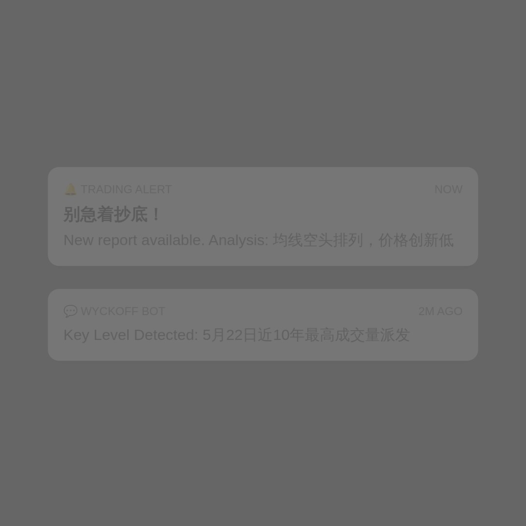 20260623 513980 行情数据复盘报告（基于威科夫量价视角）