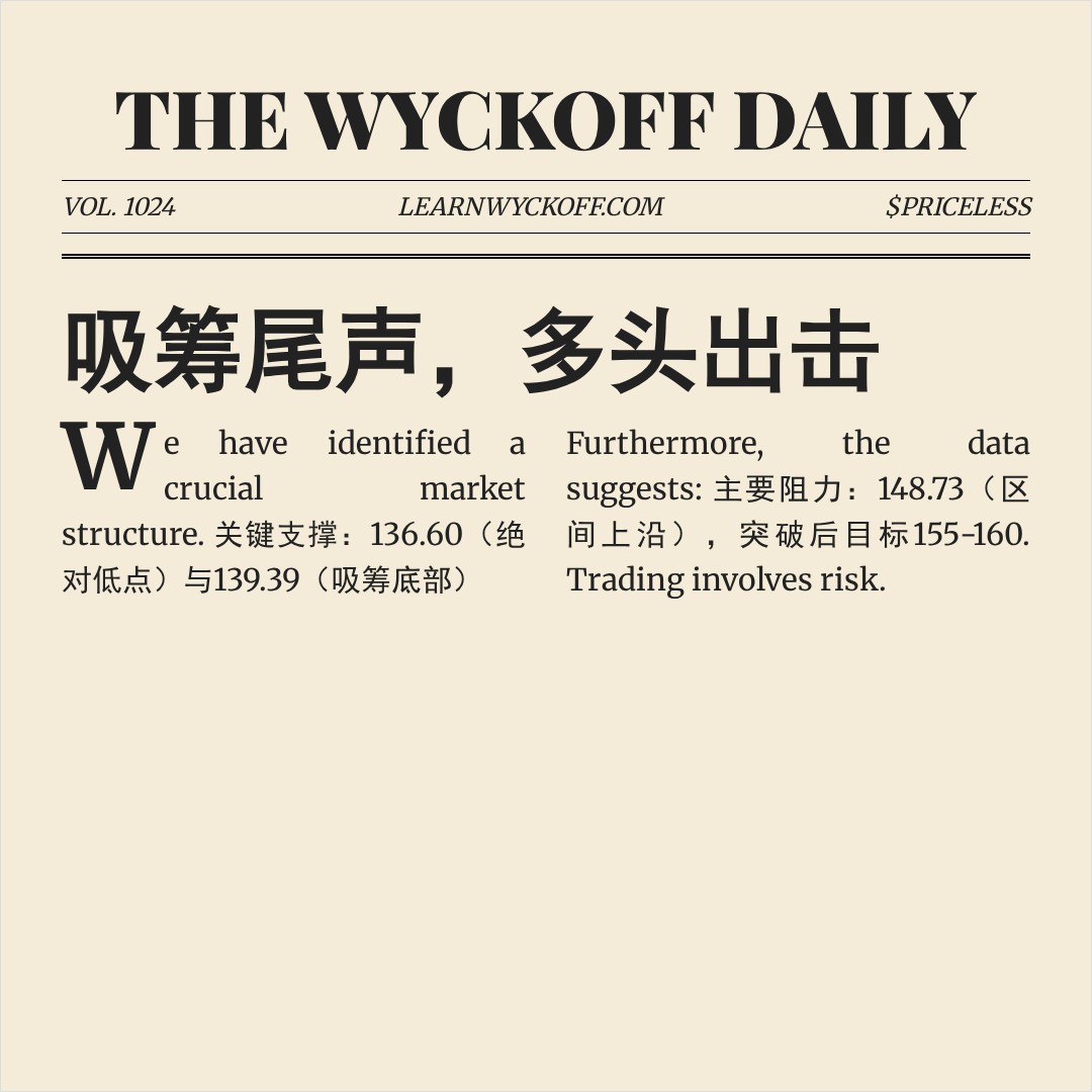 20260119 XLK 行情数据复盘报告（基于威科夫量价视角）