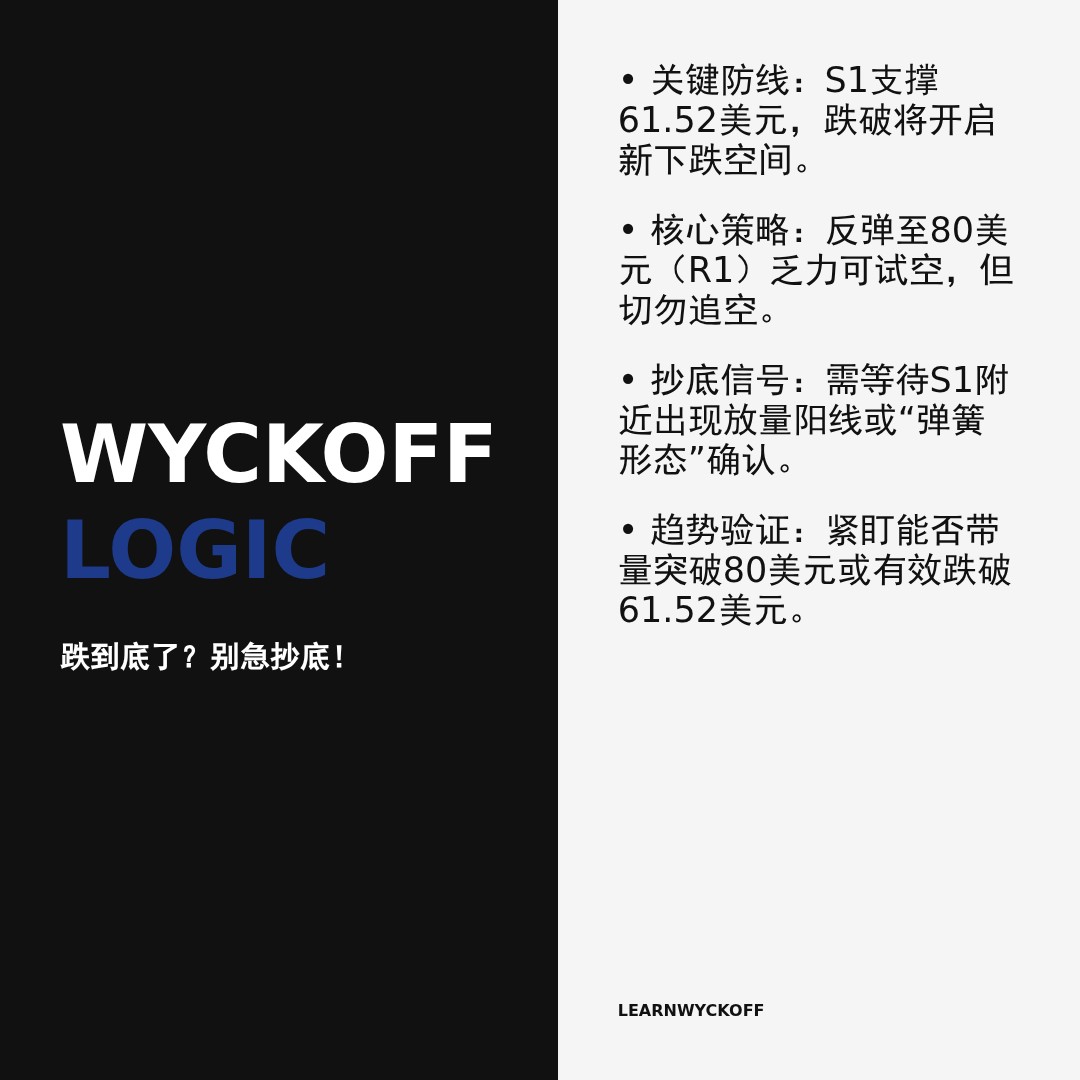 20260325 SLV 行情数据复盘报告（基于威科夫量价视角）