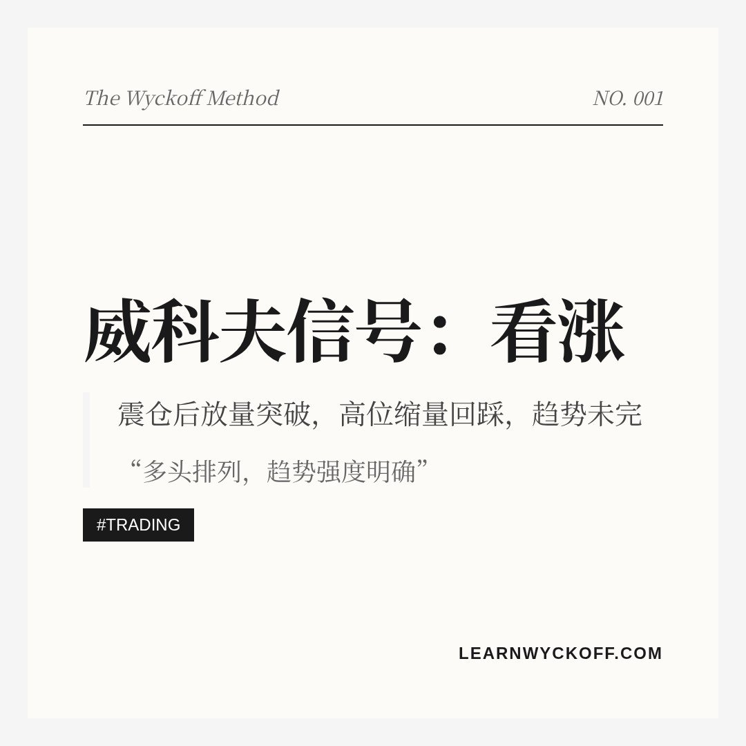 20260819 WCLD 行情数据复盘报告（基于威科夫量价视角）