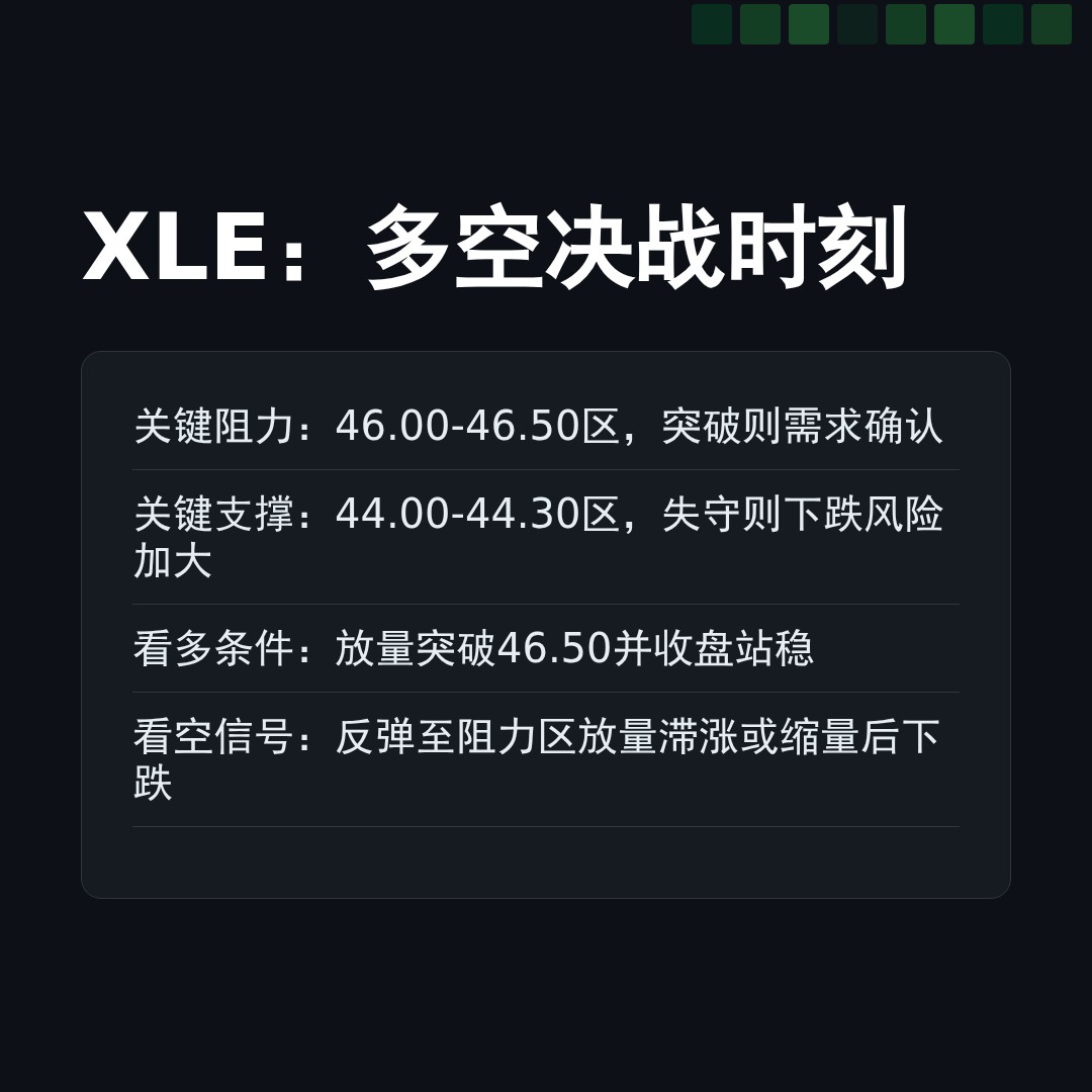 20260101 XLE 行情数据复盘报告（基于威科夫量价视角）