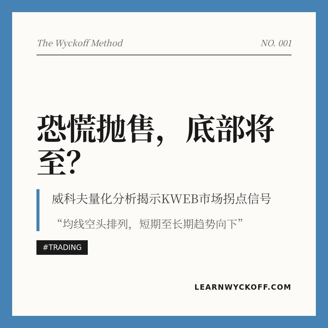 20260305 KWEB 行情数据复盘报告（基于威科夫量价视角）