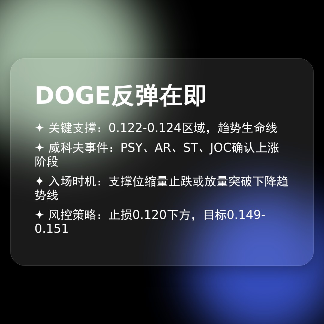 20260124 DOGEUSDT 行情数据复盘报告（基于威科夫量价视角）