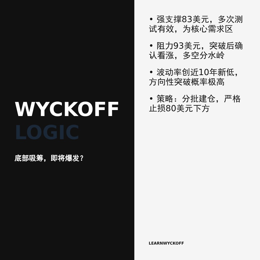 20260425 SOLUSDT 行情数据复盘报告（基于威科夫量价视角）