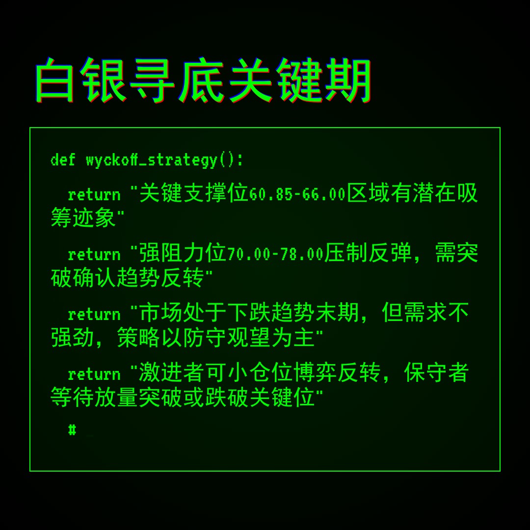 20260331 SLV 行情数据复盘报告（基于威科夫量价视角）