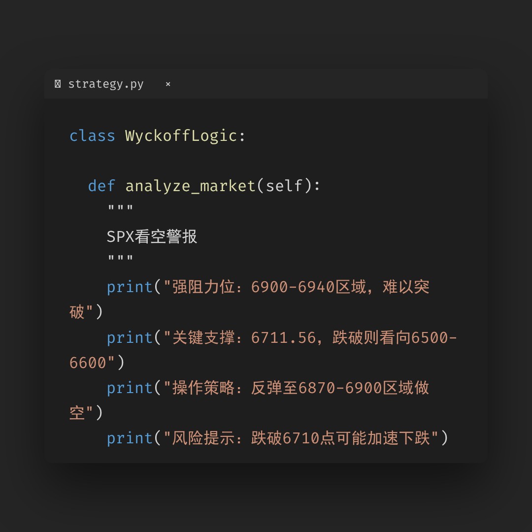 20260306 .SPX 行情数据复盘报告（基于威科夫量价视角）