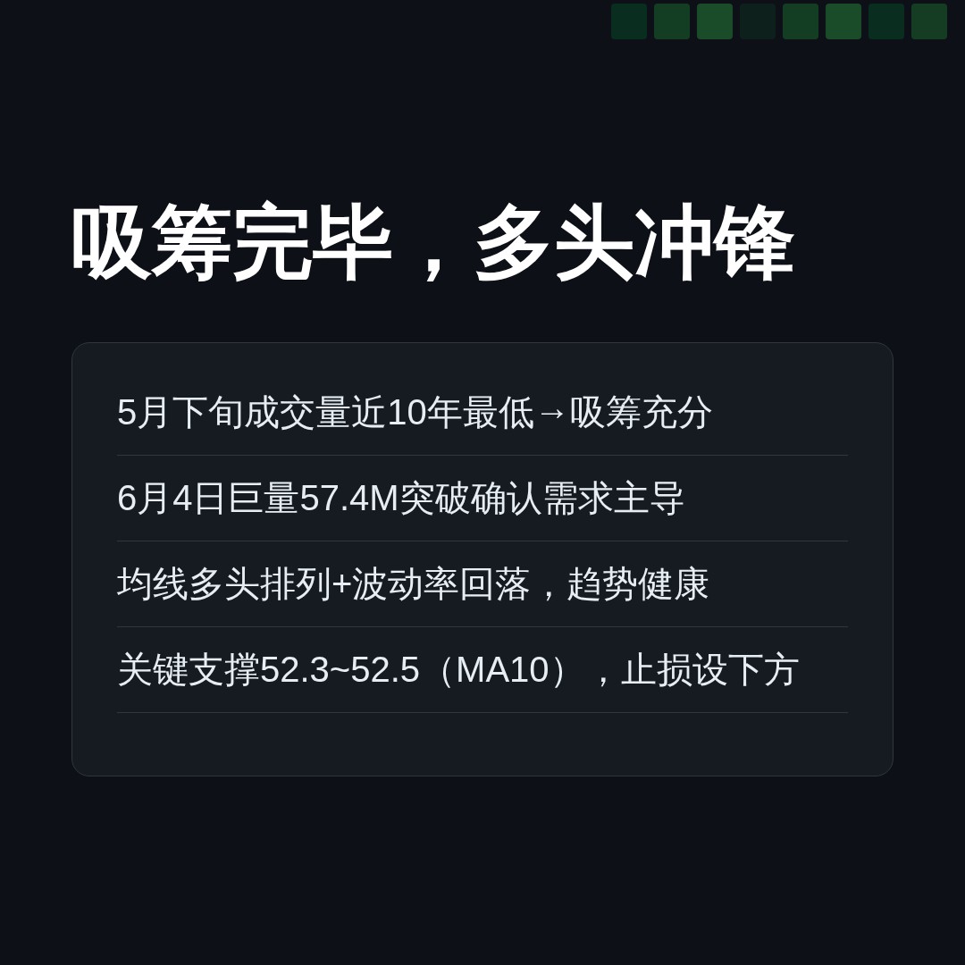 20260616 XLF 行情数据复盘报告（基于威科夫量价视角）