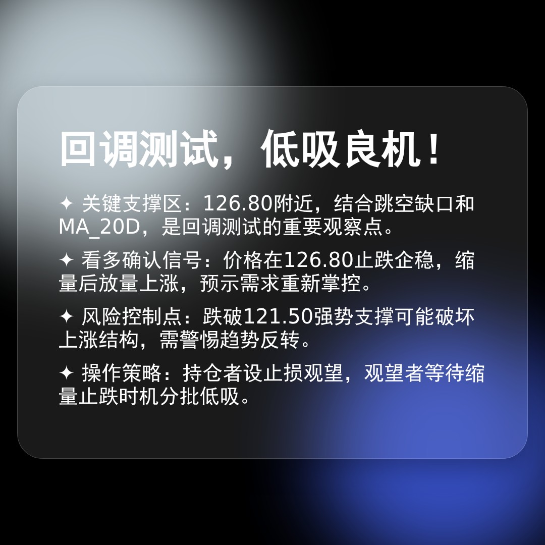 20260123 XBI 行情数据复盘报告（基于威科夫量价视角）