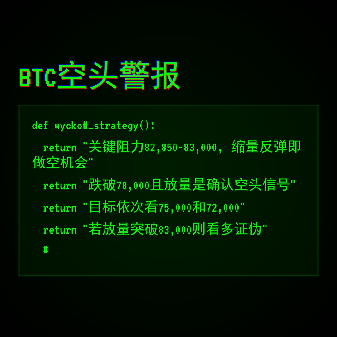 20260507 BTCUSDT 行情数据复盘报告（基于威科夫量价视角）