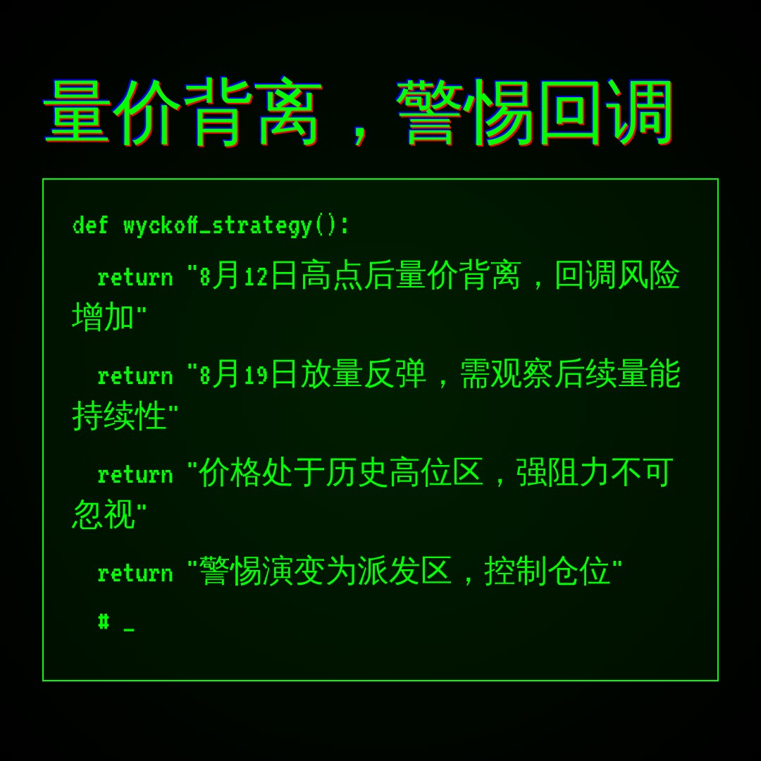20260819 VAW 行情数据复盘报告（基于威科夫量价视角）