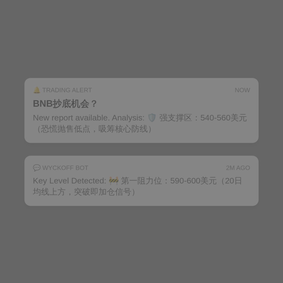 20260707 BNBUSDT 行情数据复盘报告（基于威科夫量价视角）