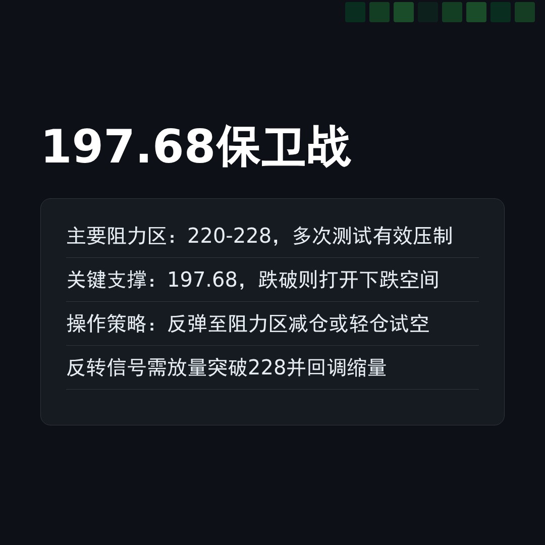 20260323 POOL 行情数据复盘报告（基于威科夫量价视角）