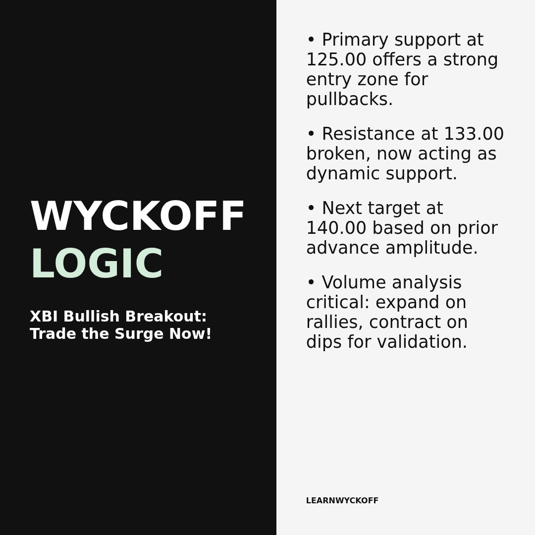 20260414 XBI Market Data Review Report (Based on Wyckoff Volume-Price Perspective)