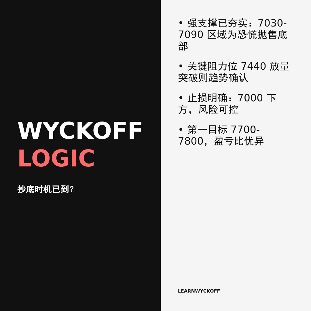 20260501 399986 行情数据复盘报告（基于威科夫量价视角）