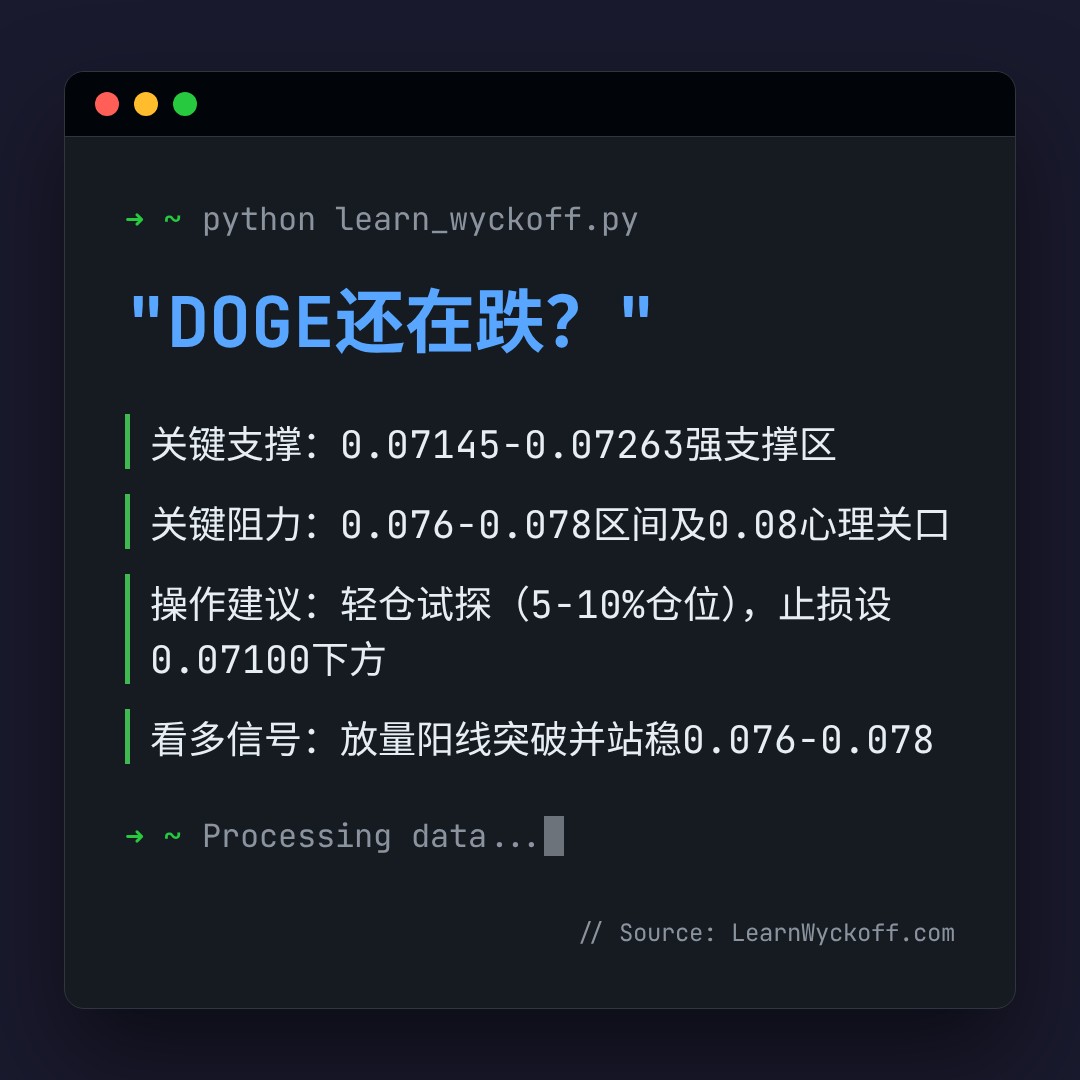 20260628 DOGEUSDT 行情数据复盘报告（基于威科夫量价视角）