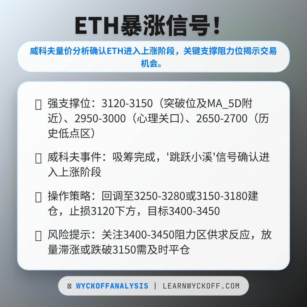 20260114 ETHUSDT 行情数据复盘报告（基于威科夫量价视角）