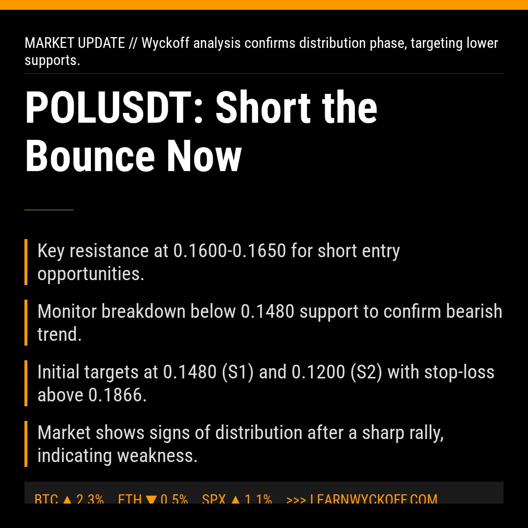 20260115 POLUSDT Market Data Review Report (Based on Wyckoff Volume-Price Perspective)