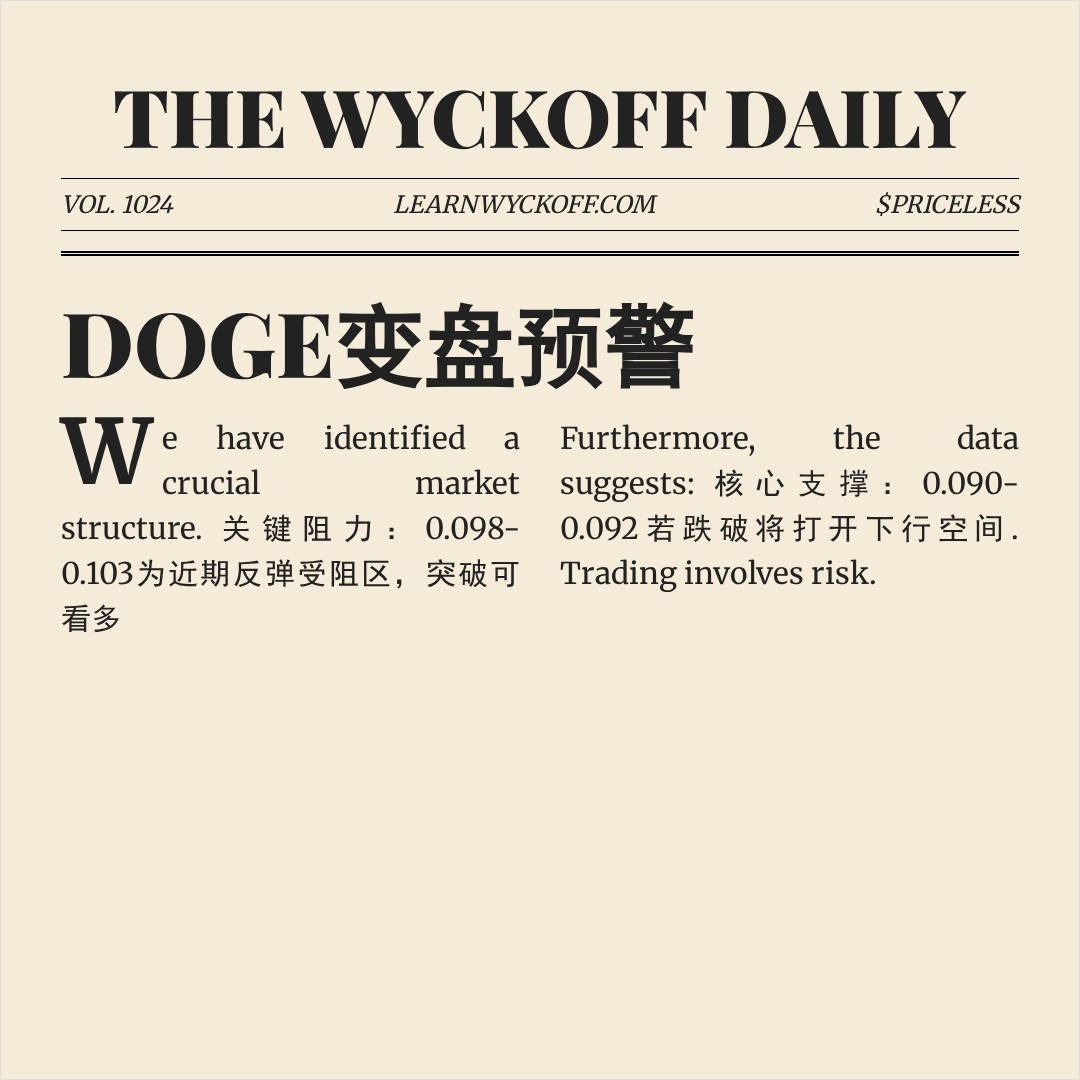 20260409 DOGEUSDT 行情数据复盘报告（基于威科夫量价视角）