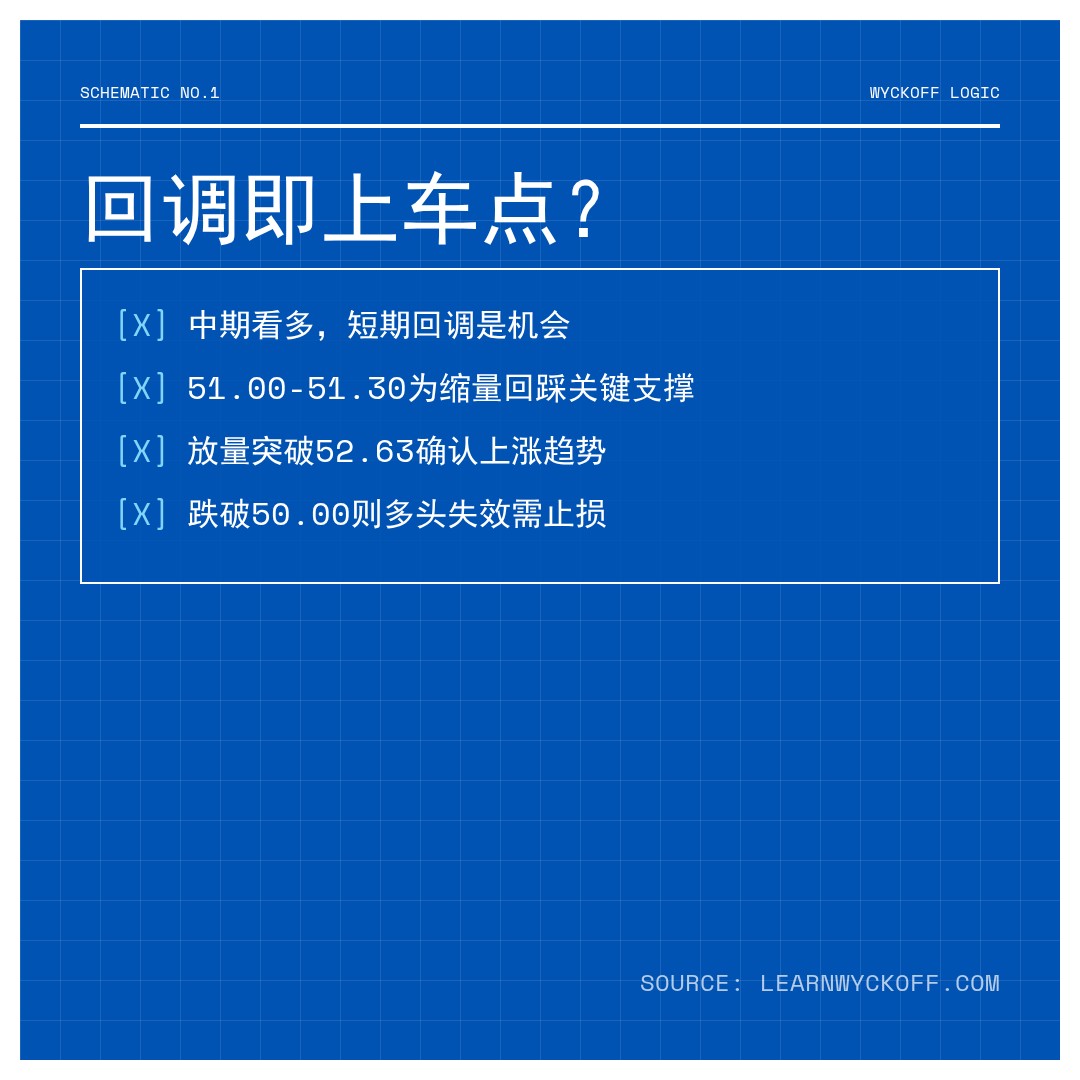 20260424 XLF 行情数据复盘报告（基于威科夫量价视角）
