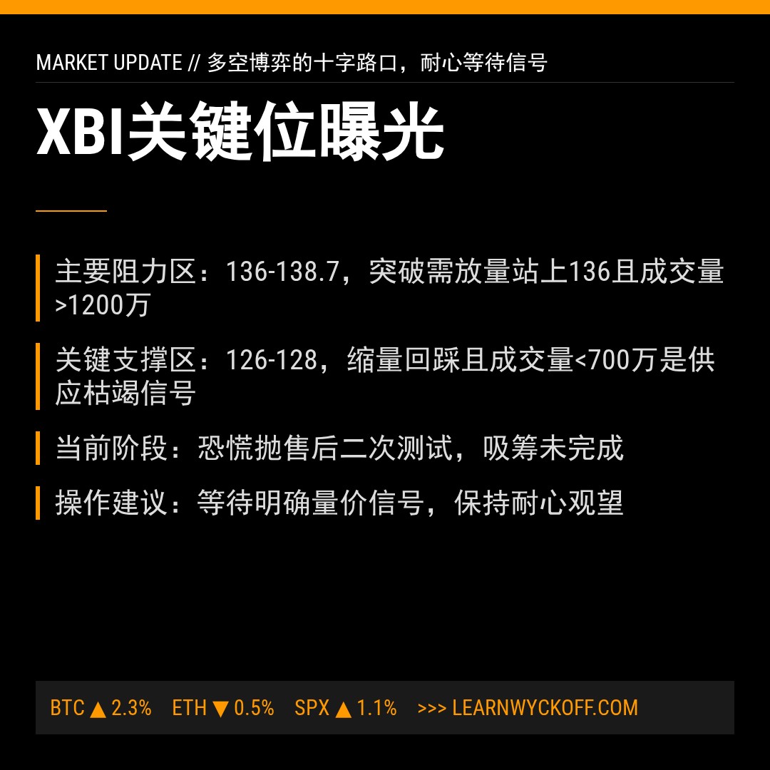 20260527 XBI 行情数据复盘报告（基于威科夫量价视角）