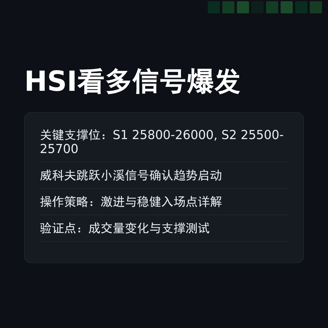 20260416 HSI 行情数据复盘报告（基于威科夫量价视角）