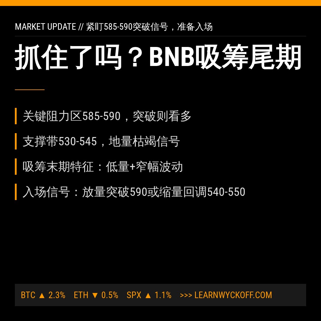 20260711 BNBUSDT 行情数据复盘报告（基于威科夫量价视角）