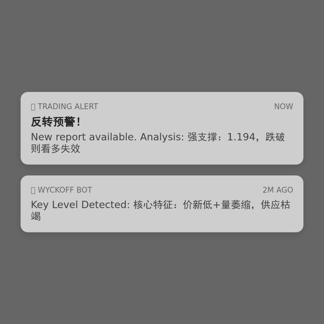 20260101 513120 行情数据复盘报告（基于威科夫量价视角）